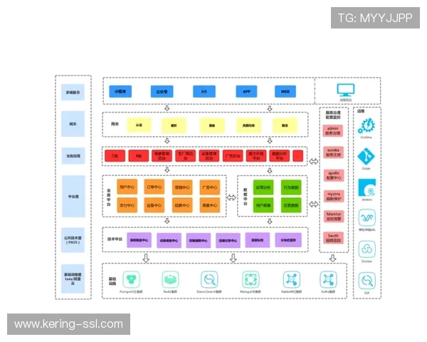 本季度微服务架构在制播端落地 提升了体育赛事数字化制播平台的迭代速率